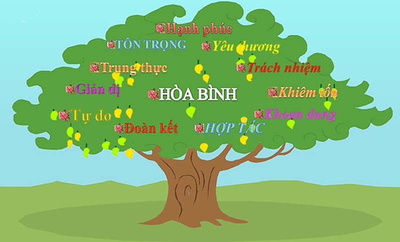 giá trị sống